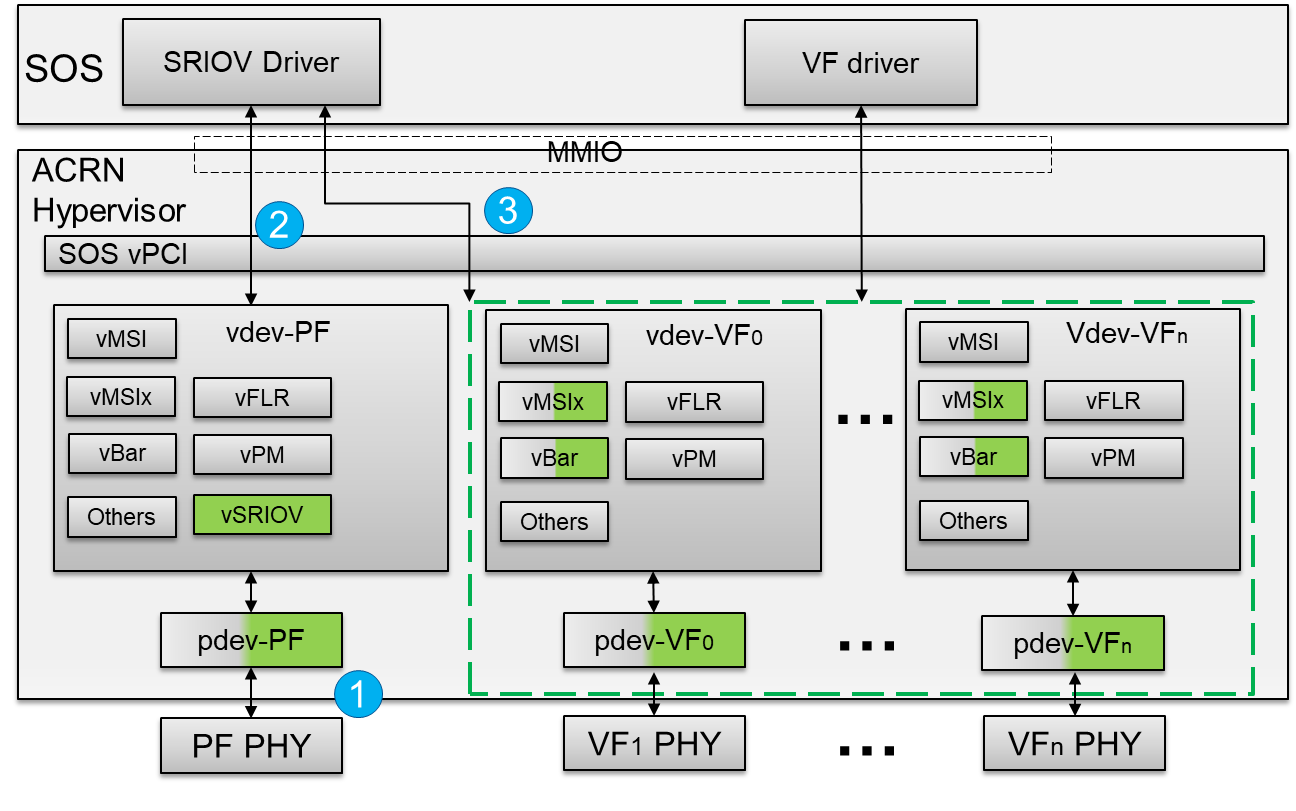 ACRN Release Version 1.6 – Project ACRN™